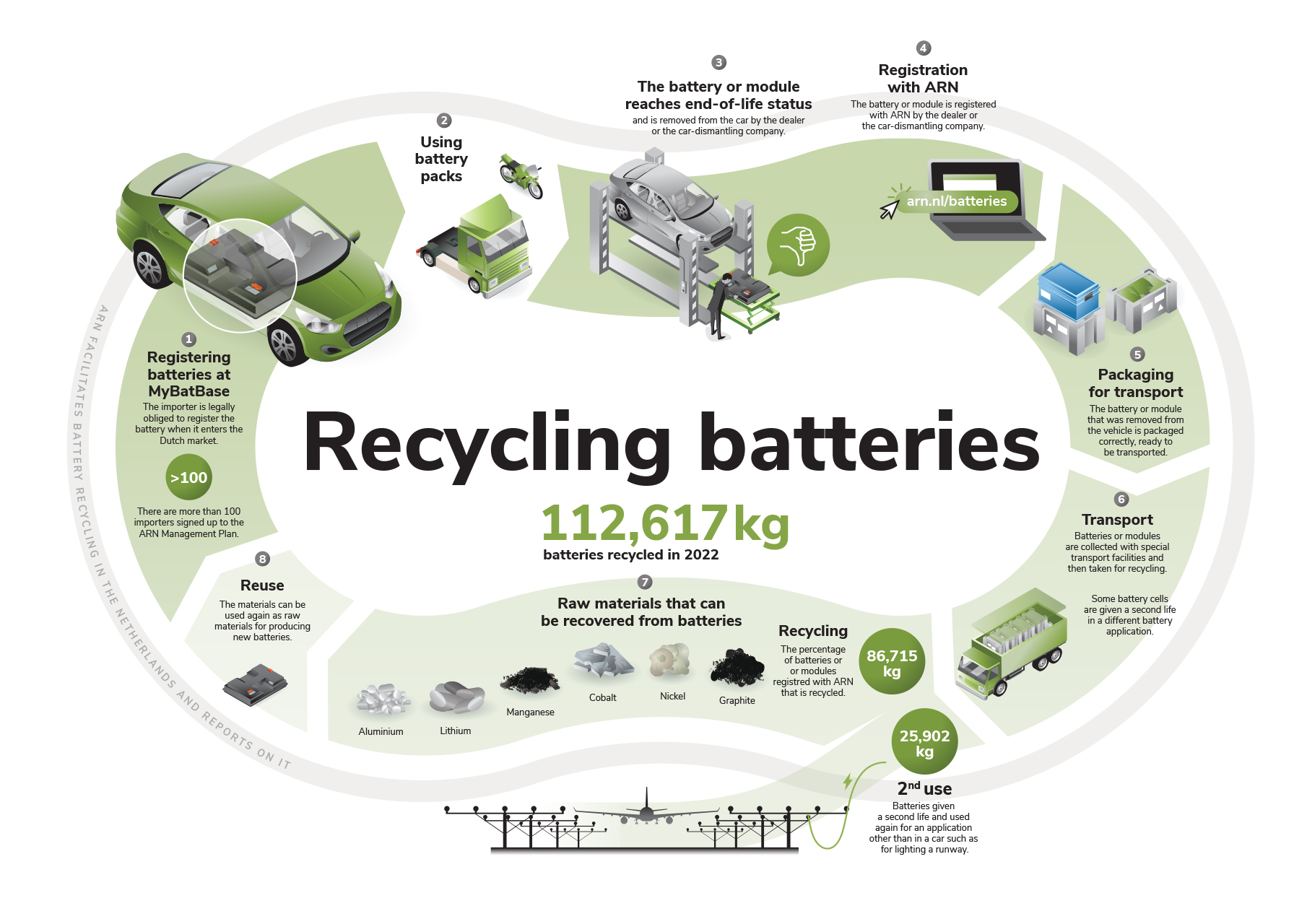 231003-Infographic-Batterijrecycling-En