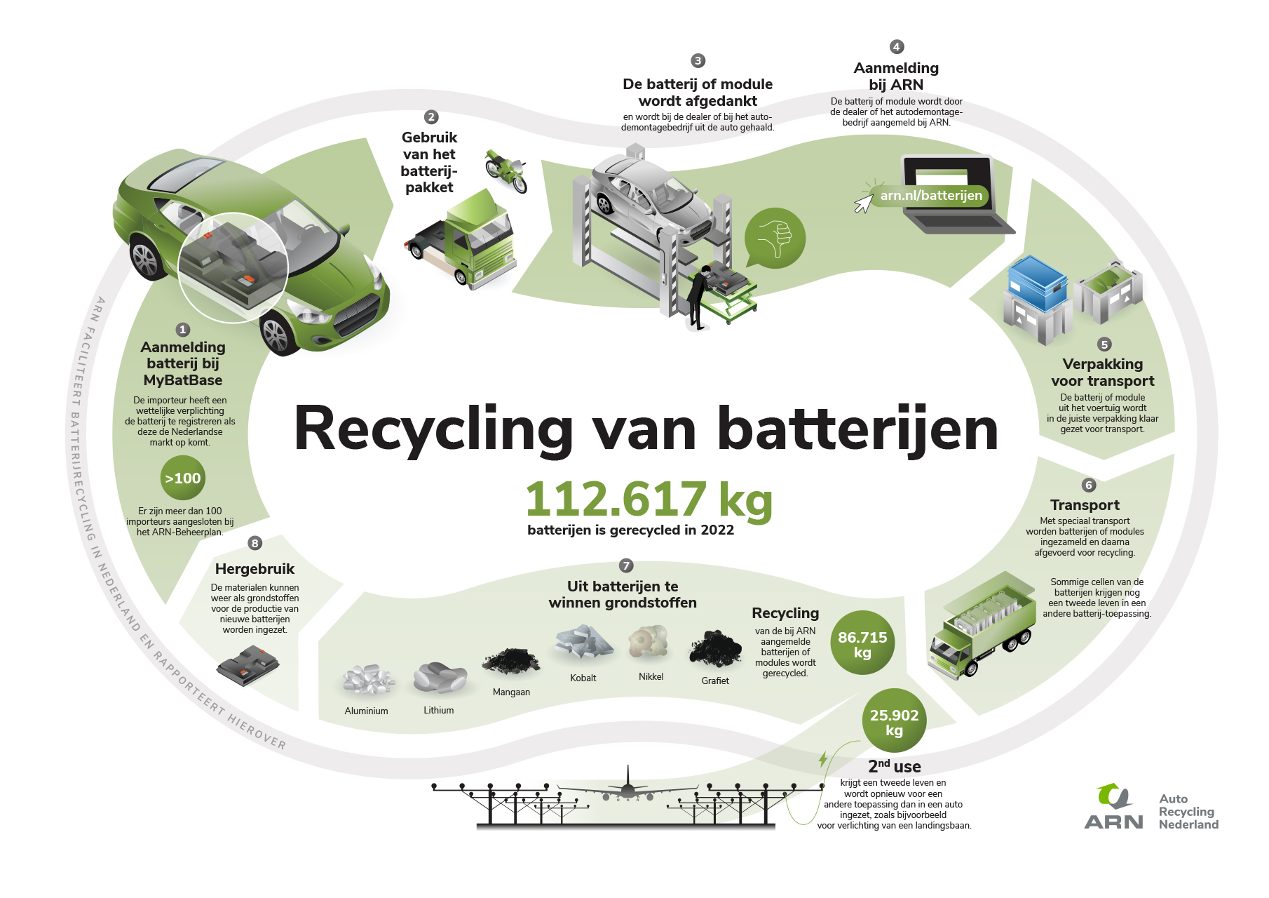 231003-Infographic-Batterijrecycling-NL-Logo