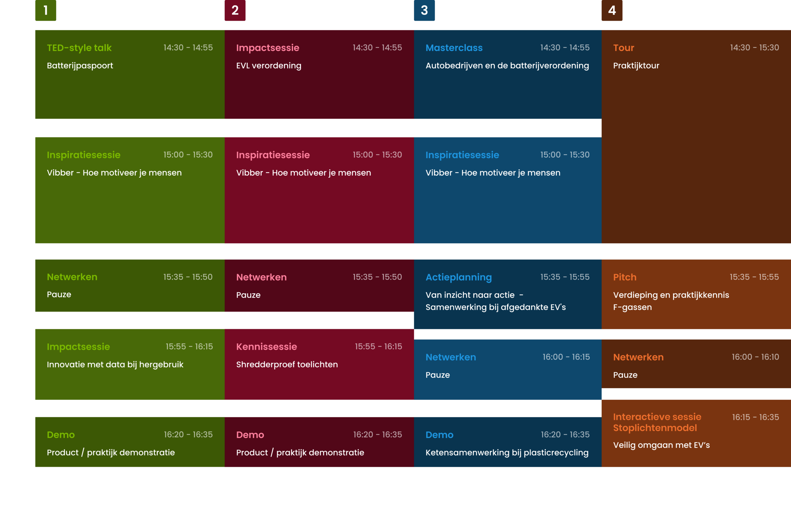 Programmaoverzicht met vier thematische sessiekolommen van 14:30 tot 16:35