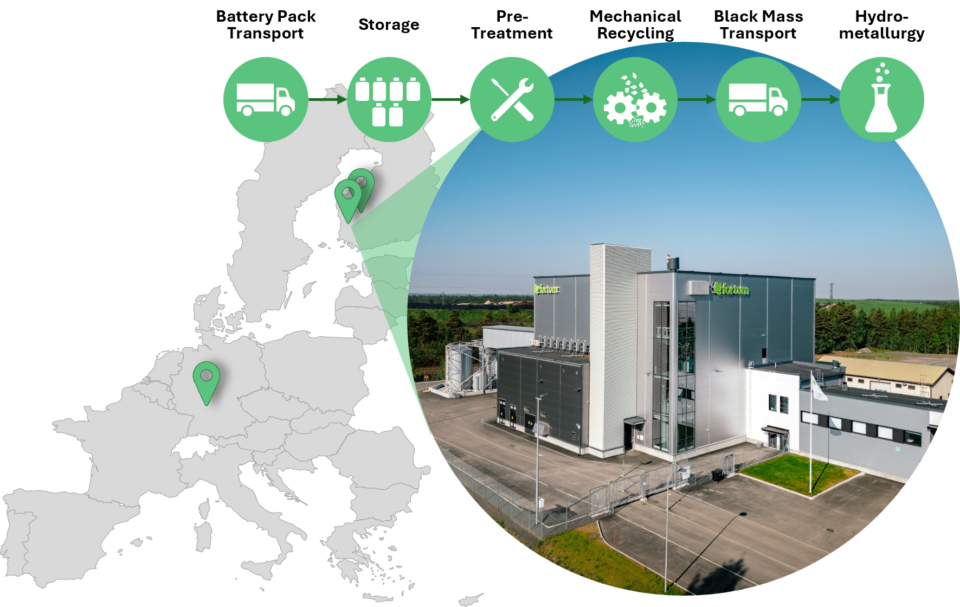 Europese fabriek en logistieke iconen op de kaart.