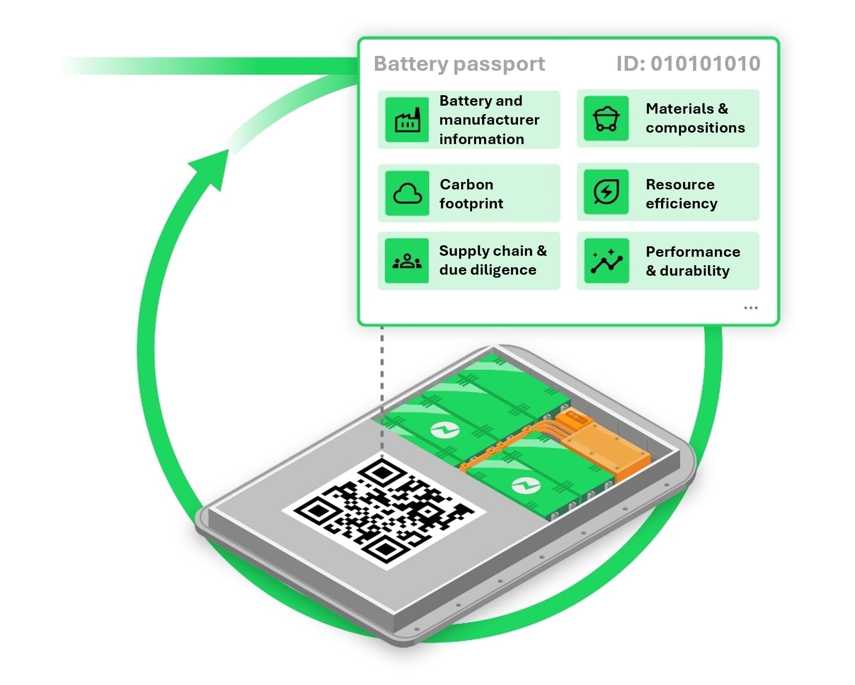 Batterijpaspoort met QR-code en informatieoverzicht.