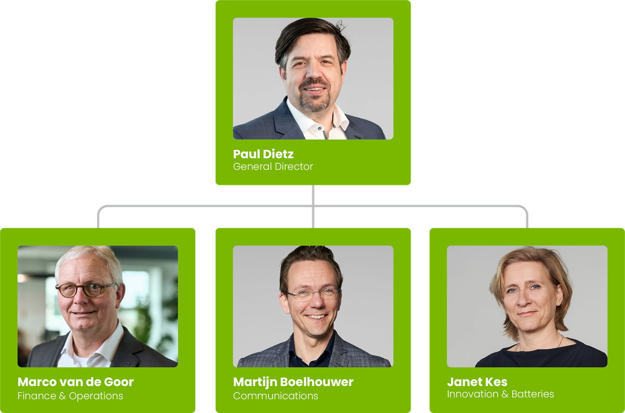 Company organizational chart with leadership roles.